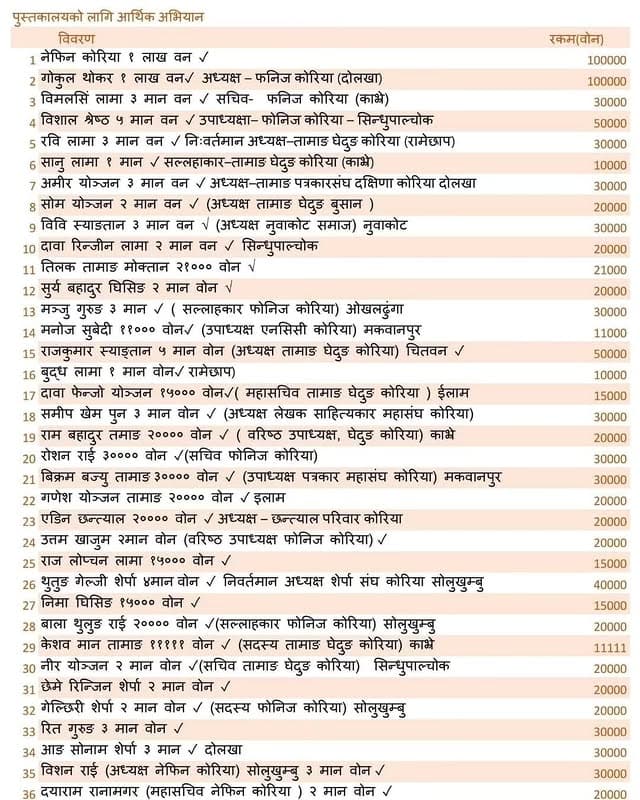 Donation tracking - financial support for library campaign